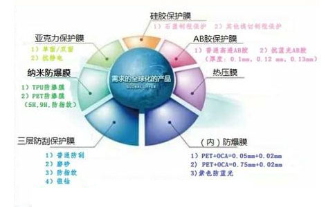 AB膠保護膜的特點以及用途